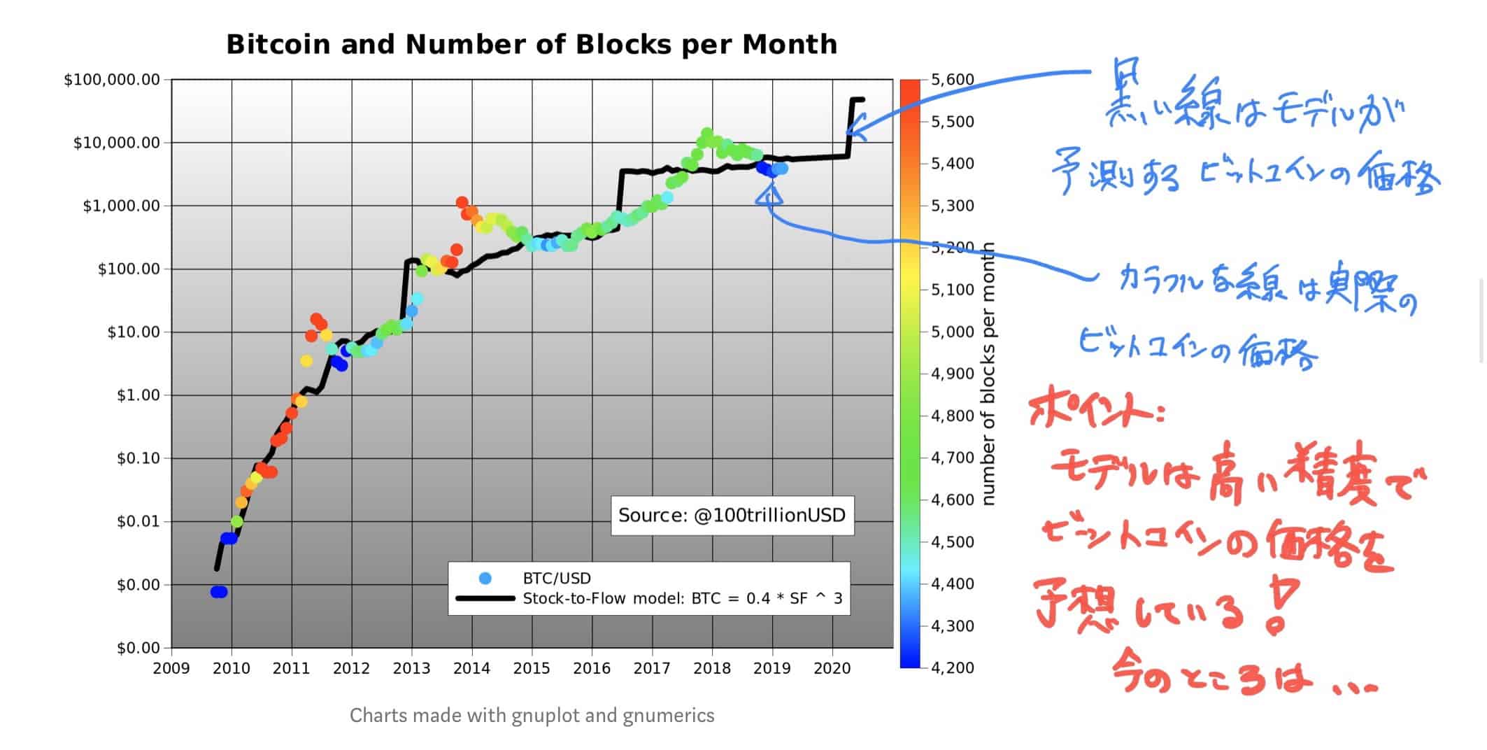stock to flow graph price jp