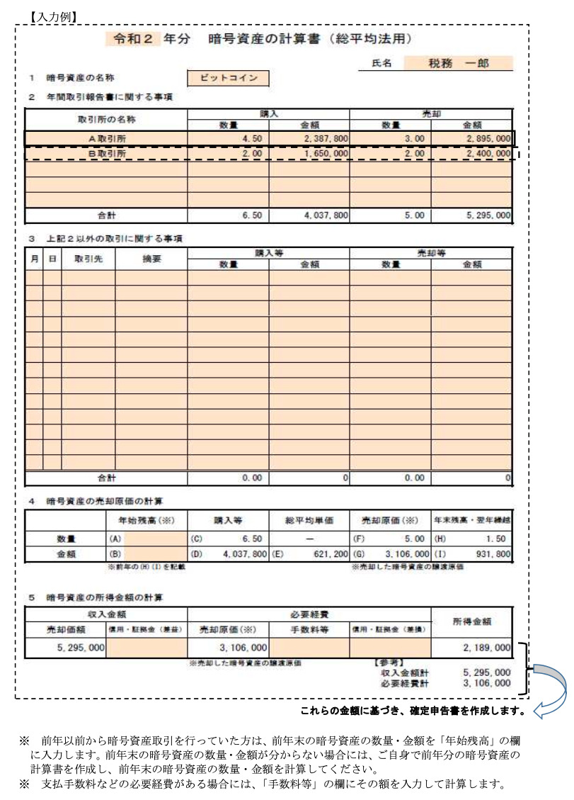 国税庁が暗号資産に関する税務上の取扱いについてFAQ(Ver5)を公表 | Kimura Certified Public Accountants