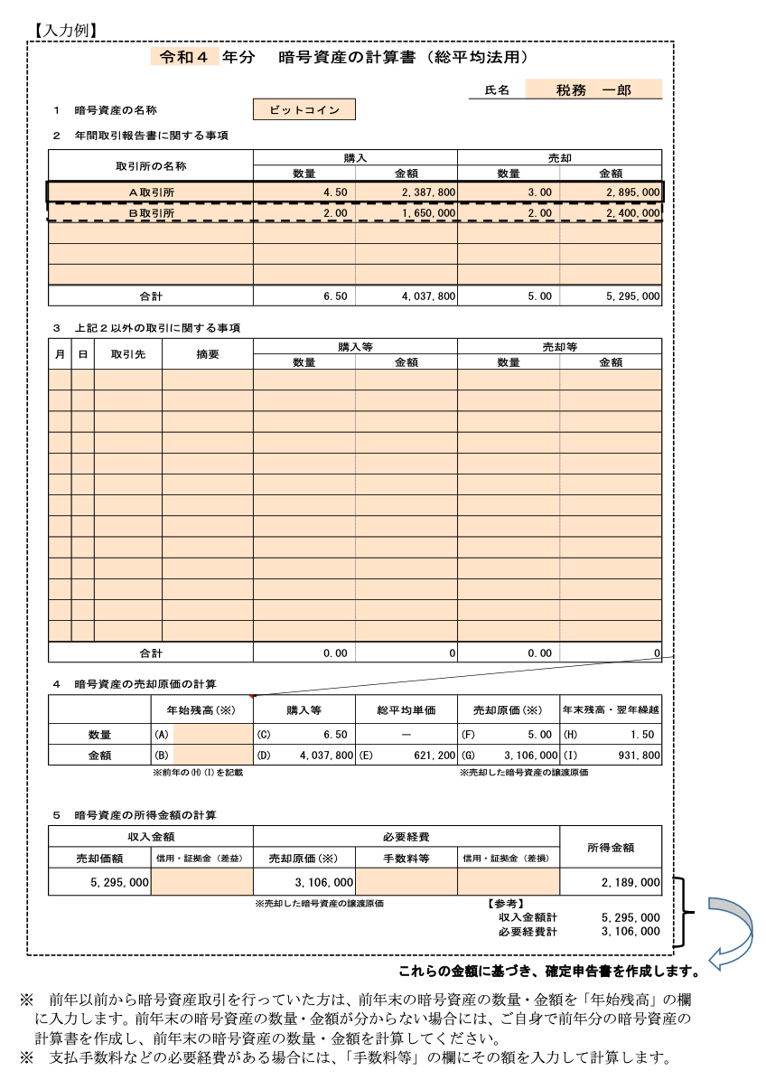 国税庁が暗号資産等に関する税務上の取扱いについてFAQ(Ver9)を公表 | Kimura Certified Public Accountants